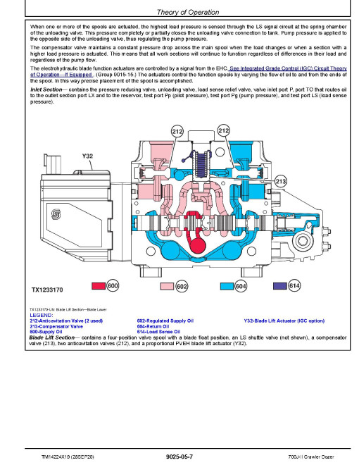 John Deere 700J-II (SN: D306726-323486) Crawler Dozers Operation and Test Manual (TM14224X19) John Deere 700J-II (SN: D306726-323486) Crawler Dozers Operation and Test Manual (TM14224X19)