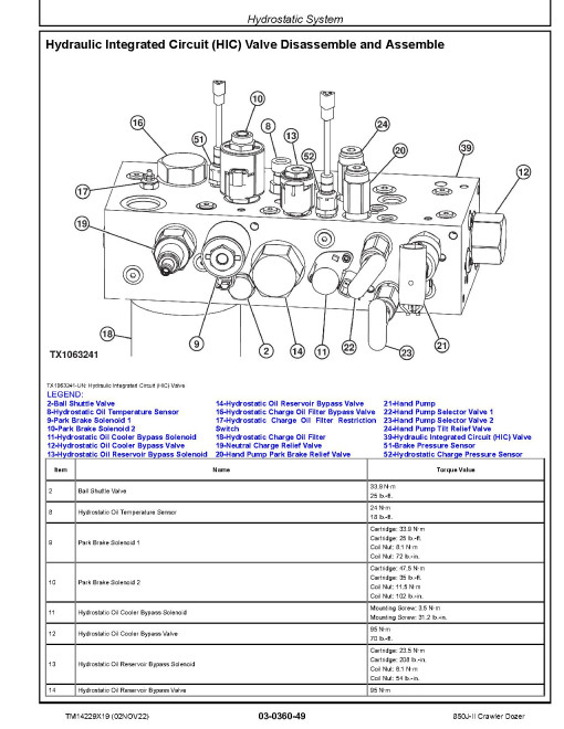 John Deere 850J-II (SN: C306799-354851) Crawler Dozers Repair Manual (TM14229X19) John Deere 850J-II (SN: C306799-354851) Crawler Dozers Repair Manual (TM14229X19)