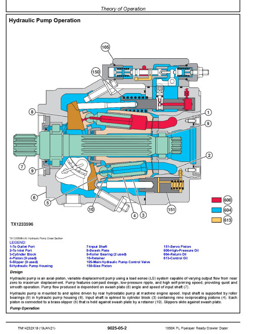 John Deere 1050K PL (SN: F310922-318801) Pipelayer Ready Crawler Dozers Operation and Test Manual (TM14232X19) John Deere 1050K PL (SN: F310922-318801) Pipelayer Ready Crawler Dozers Operation and Test Manual (TM14232X19)