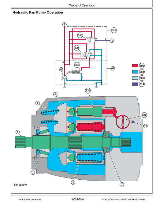 John Deere 670G, 670GP, 672G and 672GP Motor Graders (SN. from F680878, L700954) Operation and Test Manual (TM14242X19) John Deere 670G, 670GP, 672G and 672GP Motor Graders (SN. from F680878, L700954) Operation and Test Manual (TM14242X19)