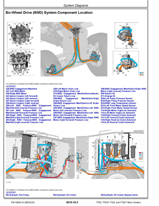 John Deere 770G, 770GP, 772G and 772GP Motor Graders (SN. from C680878, D680878) Operation and Test Manual (TM14250X19) John Deere 770G, 770GP, 772G and 772GP Motor Graders (SN. from C680878, D680878) Operation and Test Manual (TM14250X19)