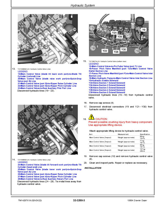 John Deere 1050K (SN. from D268234) Crawler Dozers Repair Manual (TM14257X19) John Deere 1050K (SN. from D268234) Crawler Dozers Repair Manual (TM14257X19)