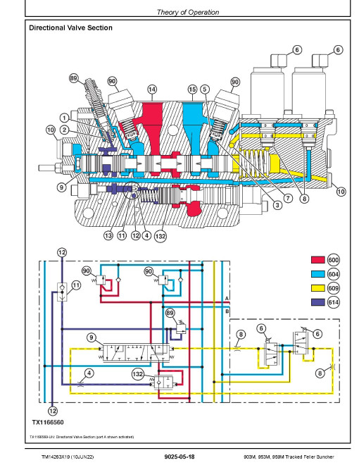 John Deere 903M, 953M and 959M Tracked Feller Bunchers Operation and Test Manual (TM14263X19)