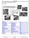 John Deere 204L and 304L Compact 4WD Loaders (SN. from B040073) Operation and Test Manual (TM14271X19)
