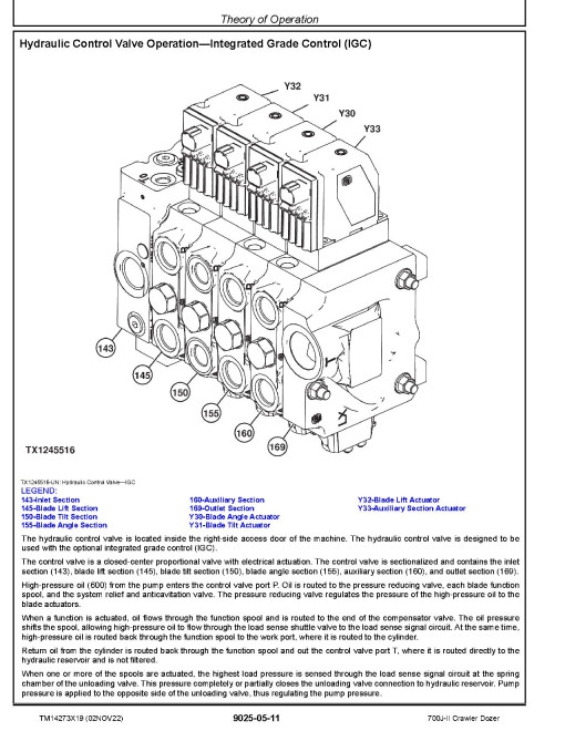 John Deere 700J-II (SN. from D000001) Crawler Dozers Operation and Test Manual (TM14273X19) John Deere 700J-II (SN. from D000001) Crawler Dozers Operation and Test Manual (TM14273X19)