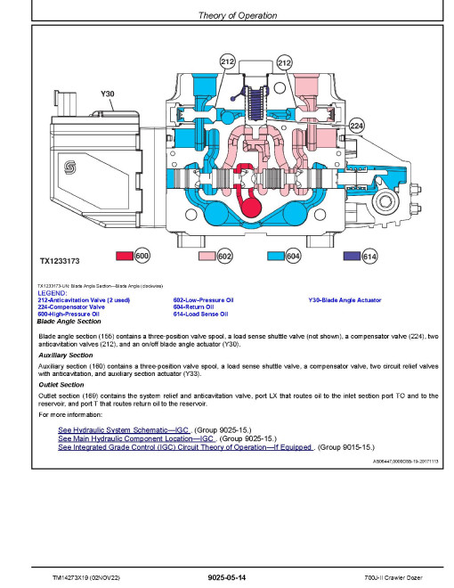 John Deere 700J-II (SN. from D000001) Crawler Dozers Operation and Test Manual (TM14273X19) John Deere 700J-II (SN. from D000001) Crawler Dozers Operation and Test Manual (TM14273X19)