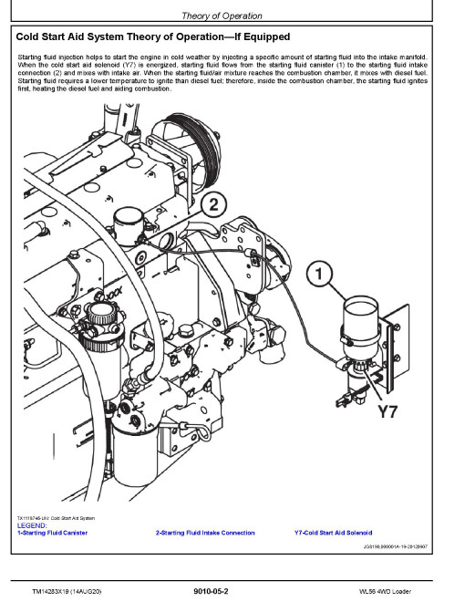 John Deere WL56 (SN. from D000326) 4WD Loaders Operation and Test Manual (TM14283X19) John Deere WL56 (SN. from D000326) 4WD Loaders Operation and Test Manual (TM14283X19)