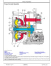 John Deere WL53 (SN. from D100080) 4WD Loaders Operation and Test Manual (TM14286X19)