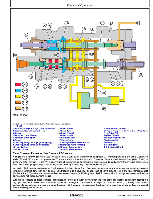 John Deere 130G and 130GLC Crawler Excavators (SN. from D040001) Operation and Test Manual (TM14288X19) John Deere 130G and 130GLC Crawler Excavators (SN. from D040001) Operation and Test Manual (TM14288X19)