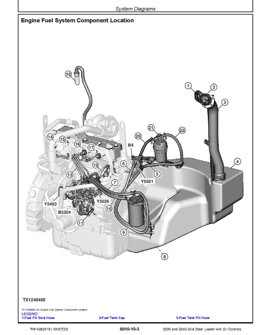 John Deere 320G and 324G Skid Steer Loaders with EH Controls (SN. from G328658) Operation and Test Manual (TM14292X19) John Deere 320G and 324G Skid Steer Loaders with EH Controls (SN. from G328658) Operation and Test Manual (TM14292X19)