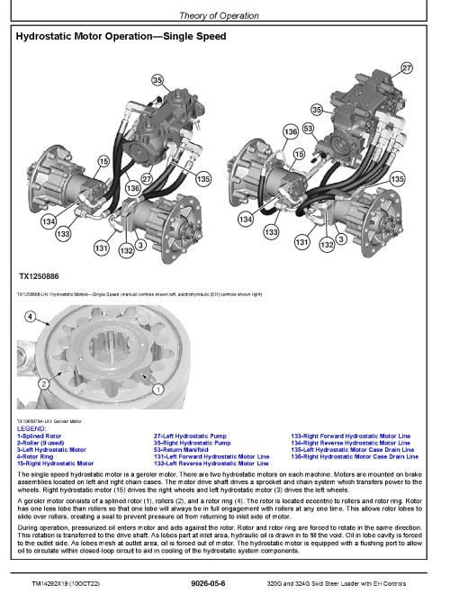 John Deere 320G and 324G Skid Steer Loaders with EH Controls (SN. from G328658) Operation and Test Manual (TM14292X19) John Deere 320G and 324G Skid Steer Loaders with EH Controls (SN. from G328658) Operation and Test Manual (TM14292X19)