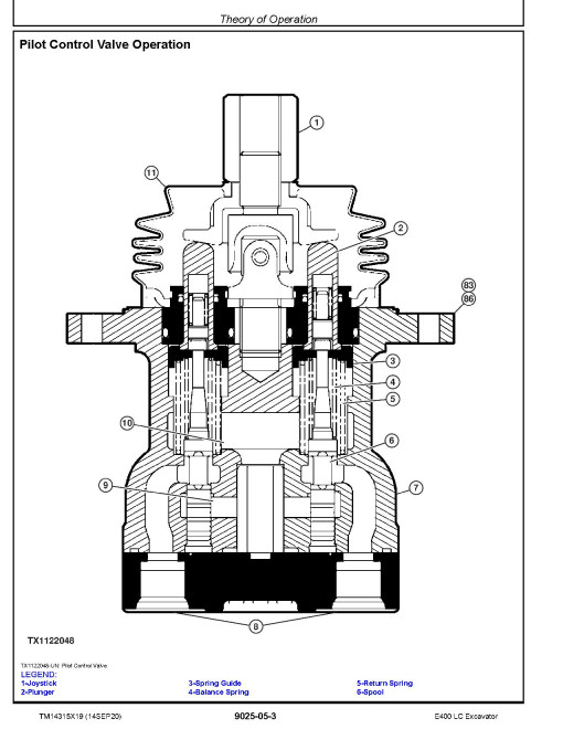 John Deere E400LC (SN. from C600002, D600002) Crawler Excavators Operation and Test Manual (TM14315X19) John Deere E400LC (SN. from C600002, D600002) Crawler Excavators Operation and Test Manual (TM14315X19)