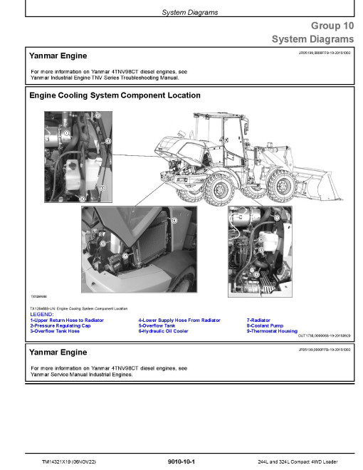 John Deere 244L and 344L Compact 4WD Loaders (SN. from B047716) Operation and Test Manual (TM14321X19) John Deere 244L and 344L Compact 4WD Loaders (SN. from B047716) Operation and Test Manual (TM14321X19)