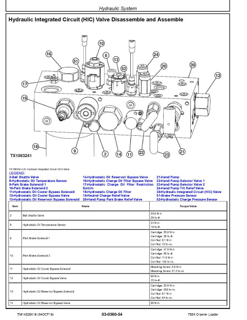 John Deere 755K (SN. from F339207) Crawler Loaders Repair Manual (TM14326X19) John Deere 755K (SN. from F339207) Crawler Loaders Repair Manual (TM14326X19)