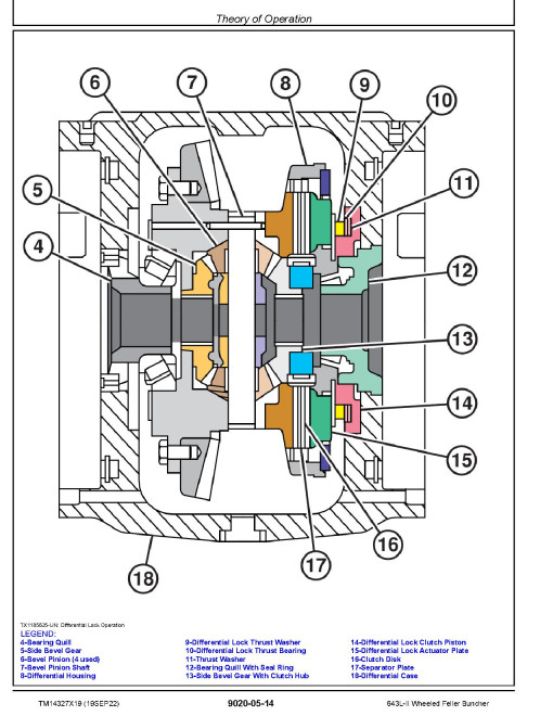 John Deere 643L-II (SN. from F690815) Wheeled Feller Bunchers Operation and Test Manual (TM14327X19)