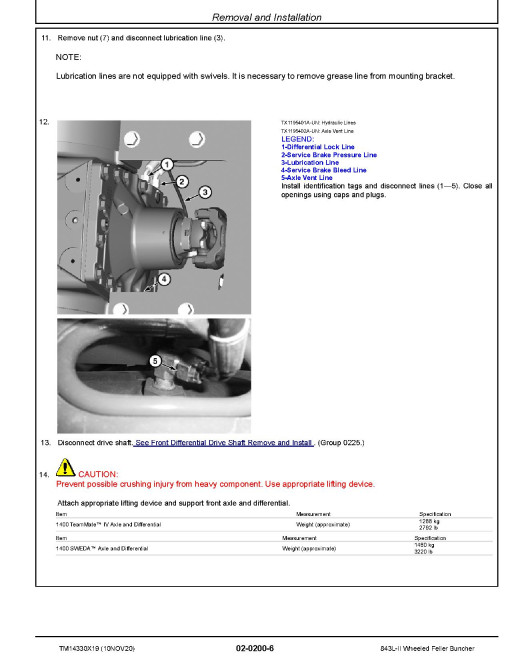 John Deere 843L-II (SN. from F690815) Wheeled Feller Bunchers Repair Manual (TM14330X19)