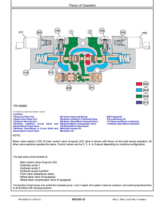 John Deere 640L-II Cable Skidders, 648L-II and 748L-II Grapple Skidders (SN. from F690814) Operation and Test Manual (TM14333X19) John Deere 640L-II Cable Skidders, 648L-II and 748L-II Grapple Skidders (SN. from F690814) Operation and Test Manual (TM14333X19)