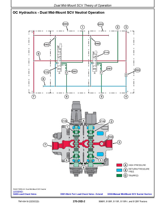 John Deere 5090R, 5100R, 5115R, 5115RH and 5125R FT4/Stage IIIB Tractors Diagnostic Manual (TM143419) John Deere 5090R, 5100R, 5115R, 5115RH and 5125R FT4/Stage IIIB Tractors Diagnostic Manual (TM143419)