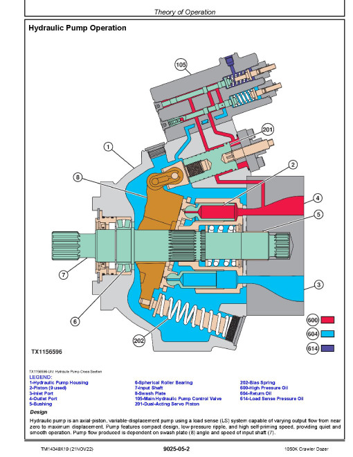 John Deere 1050K (SN. from C318802) Crawler Dozers Operation and Test Manual (TM14349X19) John Deere 1050K (SN. from C318802) Crawler Dozers Operation and Test Manual (TM14349X19)