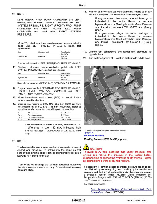 John Deere 1050K (SN. from C318802) Crawler Dozers Operation and Test Manual (TM14349X19) John Deere 1050K (SN. from C318802) Crawler Dozers Operation and Test Manual (TM14349X19)