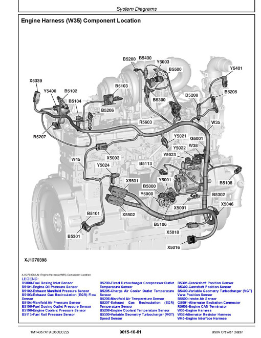 John Deere 950K Crawler Dozers (SN. from F334109) Operation and Test Manual (TM14357X19) John Deere 950K Crawler Dozers (SN. from F334109) Operation and Test Manual (TM14357X19)