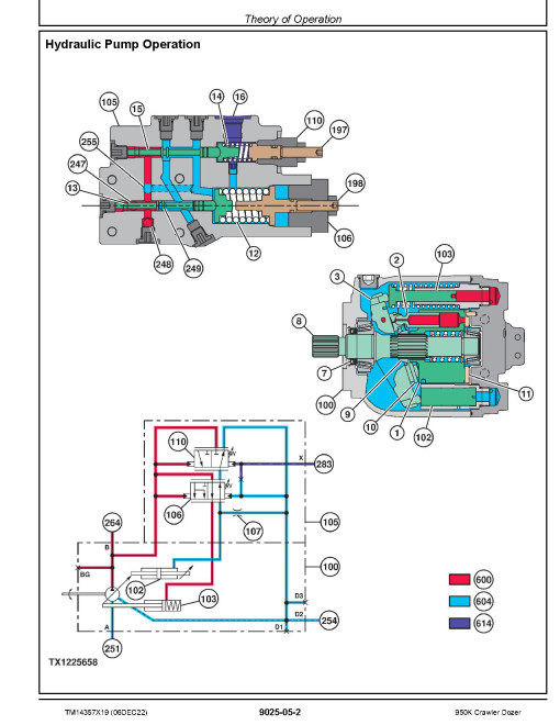 John Deere 950K Crawler Dozers (SN. from F334109) Operation and Test Manual (TM14357X19) John Deere 950K Crawler Dozers (SN. from F334109) Operation and Test Manual (TM14357X19)