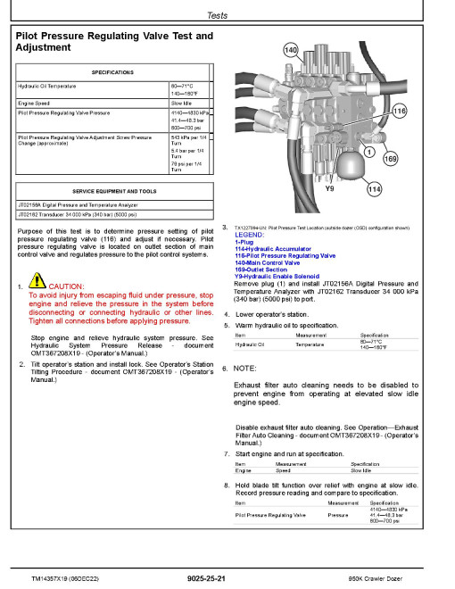 John Deere 950K Crawler Dozers (SN. from F334109) Operation and Test Manual (TM14357X19) John Deere 950K Crawler Dozers (SN. from F334109) Operation and Test Manual (TM14357X19)