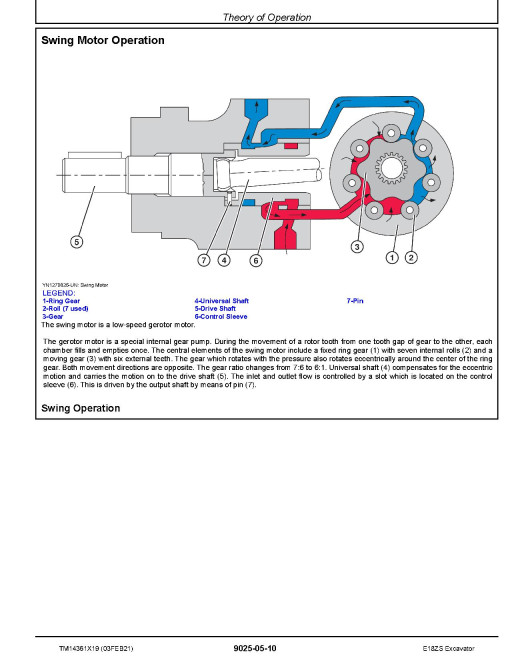 John Deere E18ZS (SN. from D016000) Compact Excavators Operation and Test Manual (TM14361X19) John Deere E18ZS (SN. from D016000) Compact Excavators Operation and Test Manual (TM14361X19)