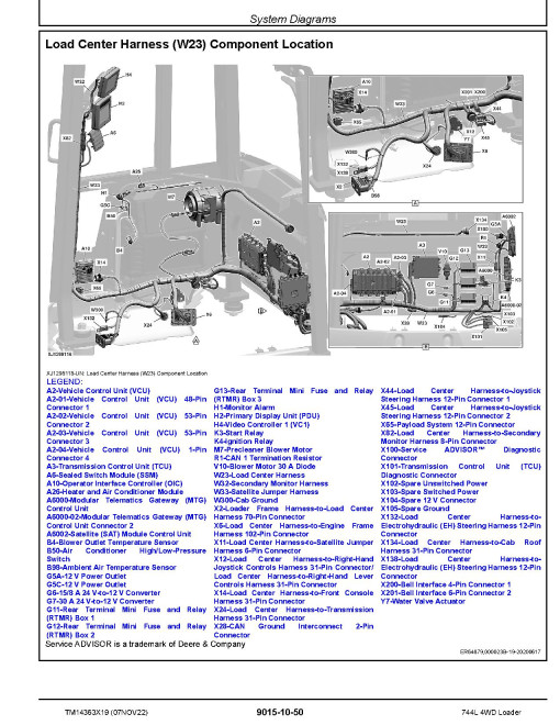 John Deere 744L (SN. from F697293, L697293) 4WD Loaders Operation and Test Manual (TM14363X19) John Deere 744L (SN. from F697293, L697293) 4WD Loaders Operation and Test Manual (TM14363X19)