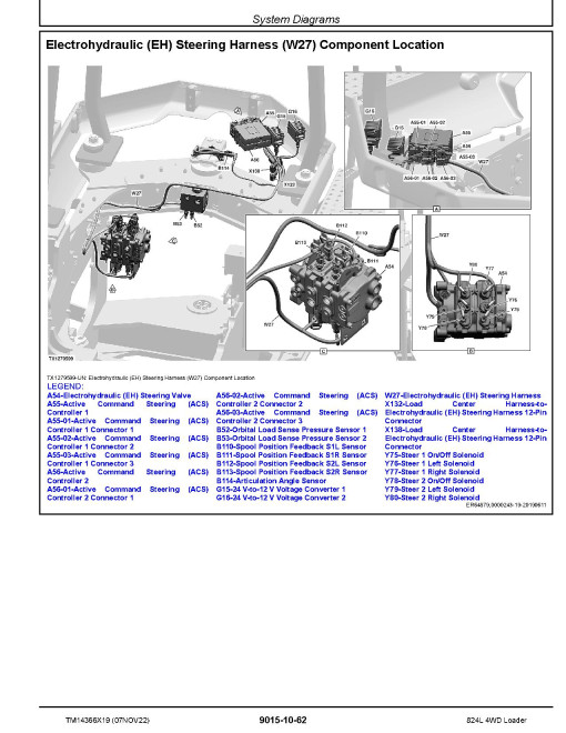 John Deere 824L (SN. from D697296) 4WD Loaders Operation and Test Manual (TM14366X19) John Deere 824L (SN. from D697296) 4WD Loaders Operation and Test Manual (TM14366X19)