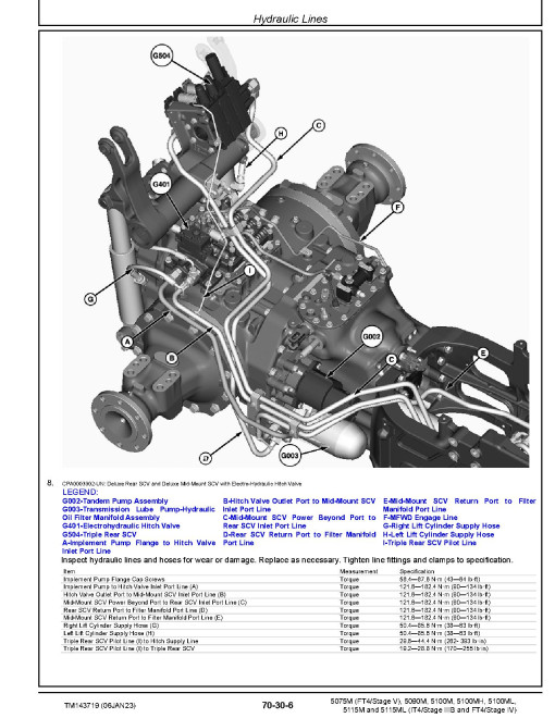 John Deere 5075M (FT4/S5) and 5090M, 5100M, 5100MH, 5100ML, 5115M, 5115ML (iT4/S3B, FT4/S4) from MY2018 Tractors Repair Manual (TM143719) John Deere 5075M (FT4/S5) and 5090M, 5100M, 5100MH, 5100ML, 5115M, 5115ML (iT4/S3B, FT4/S4) from MY2018 Tractors Repair Manual (TM143719)