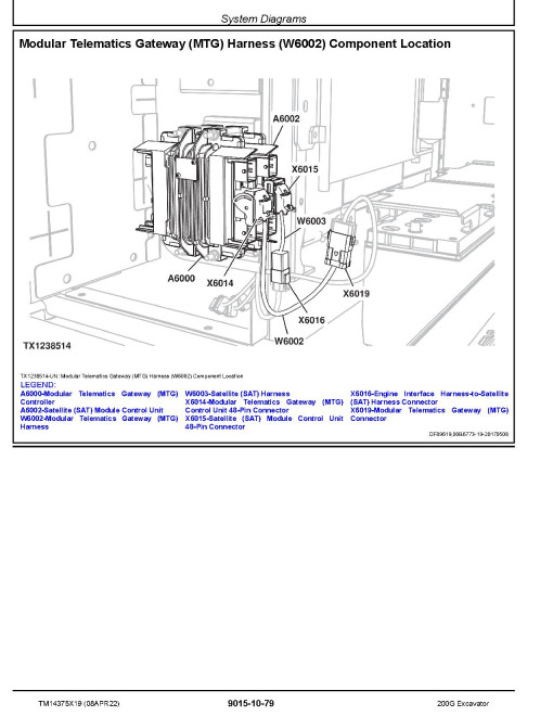 John Deere 200G (SN. from D020101-) Crawler Excavators Operation and Test Manual (TM14375X19) John Deere 200G (SN. from D020101-) Crawler Excavators Operation and Test Manual (TM14375X19)