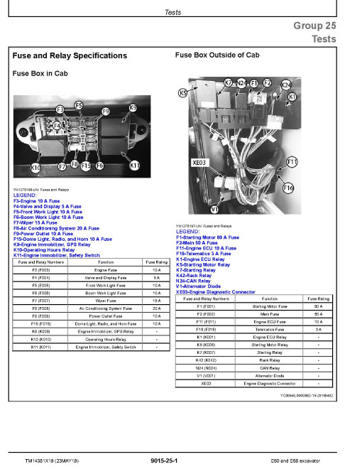 John Deere E60 and E68 Compact Excavators (SN. from D016000) Operation and Test Manual (TM14381X19) John Deere E60 and E68 Compact Excavators (SN. from D016000) Operation and Test Manual (TM14381X19)