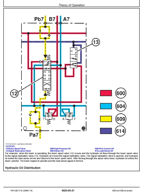 John Deere E60 and E68 Compact Excavators (SN. from D016000) Operation and Test Manual (TM14381X19) John Deere E60 and E68 Compact Excavators (SN. from D016000) Operation and Test Manual (TM14381X19)