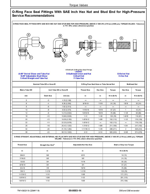John Deere E60 and E68 Compact Excavators (SN. from D016000) Repair Manual (TM14382X19) John Deere E60 and E68 Compact Excavators (SN. from D016000) Repair Manual (TM14382X19)