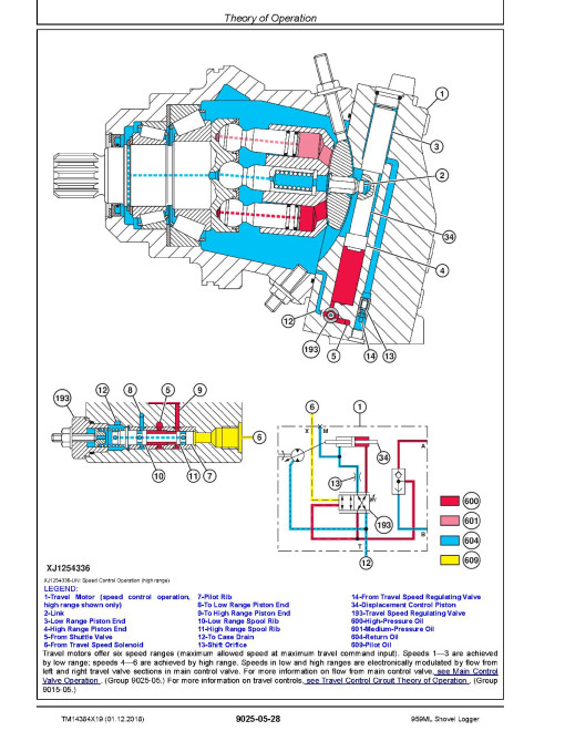 John Deere 959ML Shovel Loggers Operation and Test Manual (TM14384X19) John Deere 959ML Shovel Loggers Operation and Test Manual (TM14384X19)