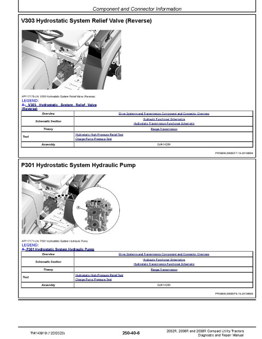 John Deere 2032R, 2036R and 2038R Compact Tractors Technical Manual (TM143919)