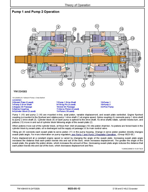 John Deere E130 and E140LC Crawler Excavators (SN. from D000001) Operation and Test Manual (TM14394X019) John Deere E130 and E140LC Crawler Excavators (SN. from D000001) Operation and Test Manual (TM14394X019)