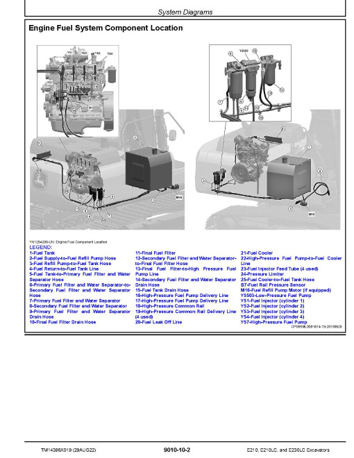 John Deere E210, E210LC and E230LC Crawler Excavators (SN. from C000001, D000001) Operation and Test Manual (TM14396X019) John Deere E210, E210LC and E230LC Crawler Excavators (SN. from C000001, D000001) Operation and Test Manual (TM14396X019)