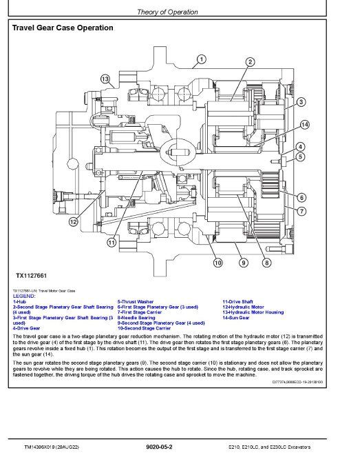 John Deere E210, E210LC and E230LC Crawler Excavators (SN. from C000001, D000001) Operation and Test Manual (TM14396X019) John Deere E210, E210LC and E230LC Crawler Excavators (SN. from C000001, D000001) Operation and Test Manual (TM14396X019)