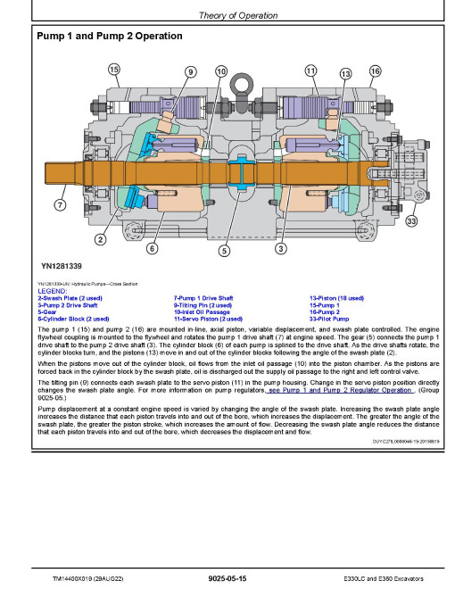 John Deere E330LC and E360 Crawler Excavators (SN. from C000001, D000001) Operation and Test Manual (TM14400X019) John Deere E330LC and E360 Crawler Excavators (SN. from C000001, D000001) Operation and Test Manual (TM14400X019)
