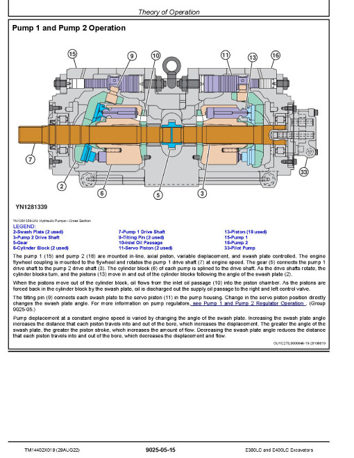 John Deere E380LC and E400LC Crawler Excavators (SN. from C000001, D000001) Operation and Test Manual (TM14402X019) John Deere E380LC and E400LC Crawler Excavators (SN. from C000001, D000001) Operation and Test Manual (TM14402X019)