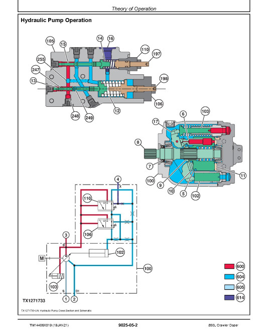 John Deere 850L (SN. from C000001) Crawler Dozers Operation and Test Manual (TM14406X019) John Deere 850L (SN. from C000001) Crawler Dozers Operation and Test Manual (TM14406X019)