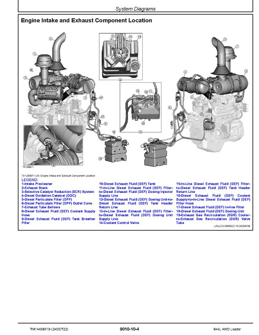 John Deere 644L (SN. from L705208) 4WD Wheel Loaders Operation and Test Manual (TM14409X19) John Deere 644L (SN. from L705208) 4WD Wheel Loaders Operation and Test Manual (TM14409X19)