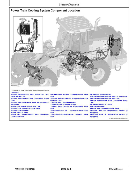 John Deere 644L (SN. from L705208) 4WD Wheel Loaders Operation and Test Manual (TM14409X19) John Deere 644L (SN. from L705208) 4WD Wheel Loaders Operation and Test Manual (TM14409X19)