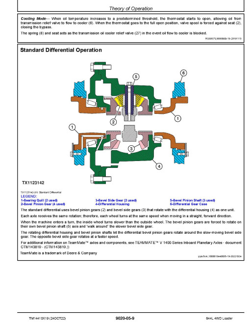 John Deere 644L (SN. from F705243) 4WD Wheel Loaders Operation and Test Manual (TM14410X19) John Deere 644L (SN. from F705243) 4WD Wheel Loaders Operation and Test Manual (TM14410X19)