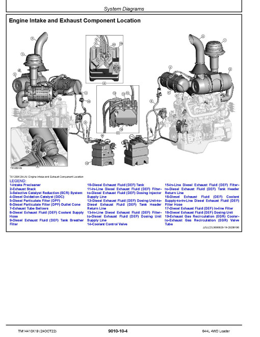 John Deere 644L (SN. from F705243) 4WD Wheel Loaders Operation and Test Manual (TM14410X19) John Deere 644L (SN. from F705243) 4WD Wheel Loaders Operation and Test Manual (TM14410X19)