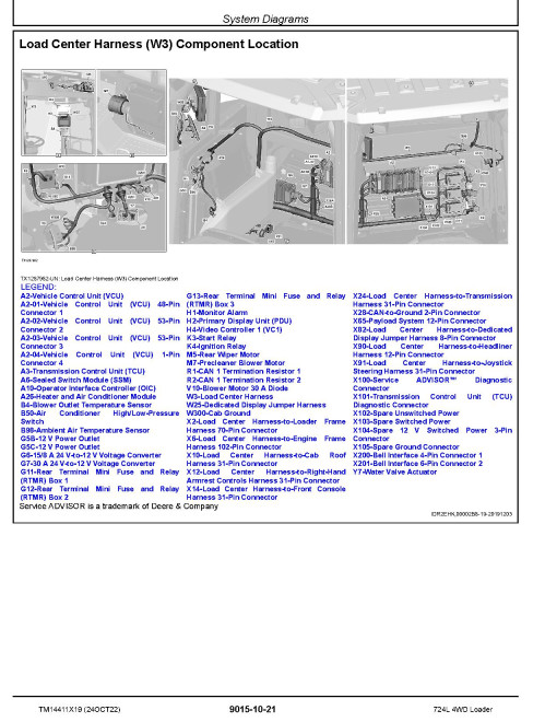John Deere 724L (SN. from L705208) 4WD Wheel Loaders Operation and Test Manual (TM14411X19) John Deere 724L (SN. from L705208) 4WD Wheel Loaders Operation and Test Manual (TM14411X19)