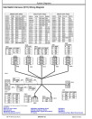 John Deere E36ZS (SN. from D016000) Compact Excavators Operation and Test Manual (TM14416X019)