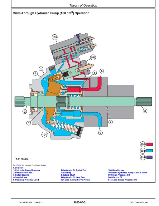 John Deere 750L (SN. from F383562) Crawler Dozers Operation and Test Manual (TM14429X019) John Deere 750L (SN. from F383562) Crawler Dozers Operation and Test Manual (TM14429X019)